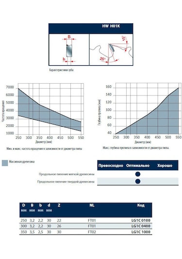 Freud Ahşap Testere Finishk 300 3,2/2,2 30 Z 72 Lg2b1100