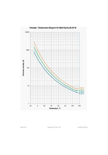 Shell Hydraulic S1 M 46 Teneke Endüstriyel Hidrolik Yağı 15 L