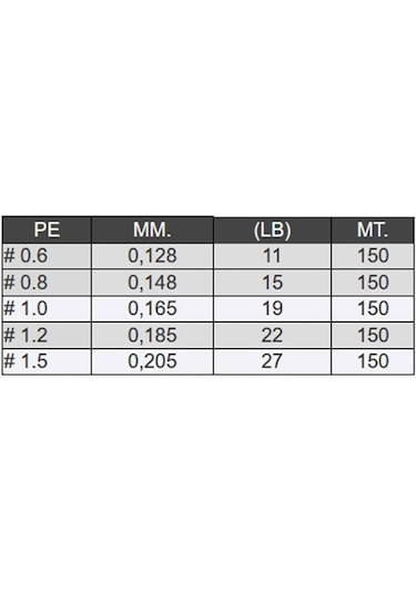 Seaguar Stealth Gray Pe 150mt 0,185mm 8 Örgü Gri Spin İp Misina