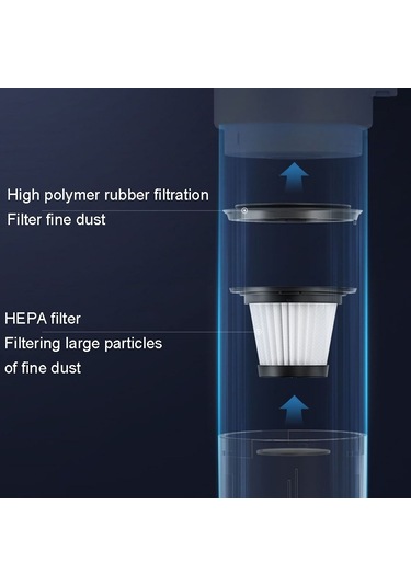 CBTxGlobal Lt-116c Temel+metal Filtre Kablosuz El Araç Fırçasız Elektrikli Süpürge