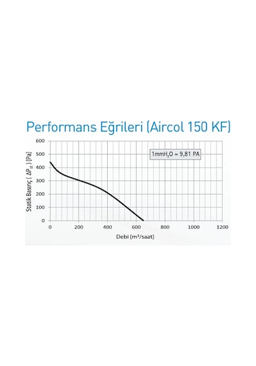 Aircol 150 Kf Yuvarlak Kanal Tipi Aspiratör