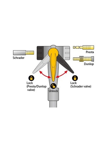 Topeak Joeblow Max Hp Ayaklı Pompa Siyah TJB-M2B