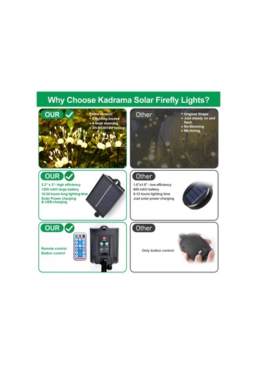 Güneş Bahçe Işıkları, Zamanlayıcı Ve Dimmerli 4'lü Güneş Dış Mekan Işıkları Güneşli Patlama Siyah