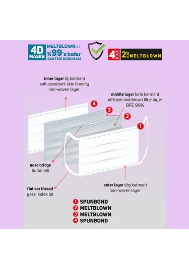 Saytekmed İki Kat Meltblown Koruması, 4 Katlı Beyaz Maske (3 Kutu/60 Adet)