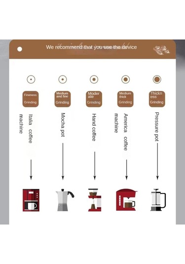 Harici Ayarlı Elektrikli Kahve Öğütücü Usb Kahve Öğütücü Ofis