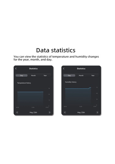 Suofeng Tuya Wifi Akıllı Toprak Ölçer: Ses Kontrolü, Cihaz Paylaşımı Ve Geniş Uyumluluk İle Bitki Bakımı
