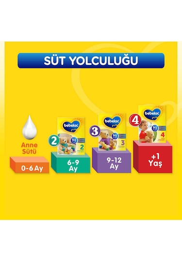 Bebelac 2 Devam Sütü 6-9 Ay 800 G