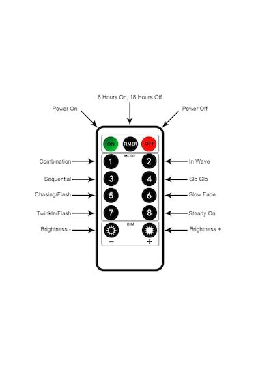 Konesam 5 Metre Renkli Led Tellı Işık, 8 Modlu Kumanda Kontrol, Ip65 Su Geçirmez, Bahçe Ve Bayram Dekorasyonu Pil Yok