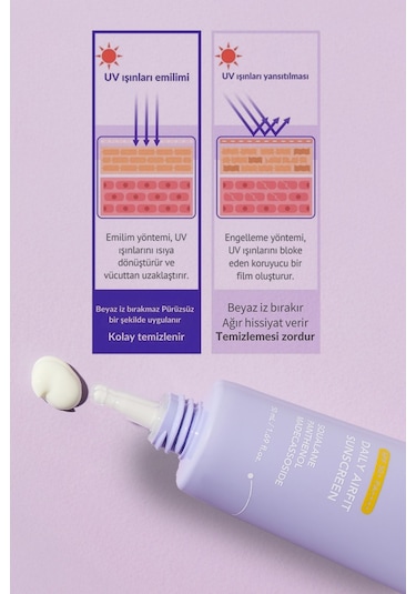Vvbetter Daily Airfit Sunscreen Nemlendirici Güneş Kremi SPF50 50 ML