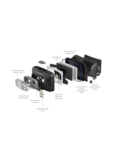 Led Lenser Hf4r Core Kafa Feneri Siyah