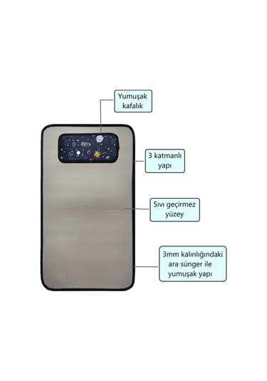 Bebek Alt Açma Minderi Bakım Pedi Örtüsü Bebek Alt Açma Matı