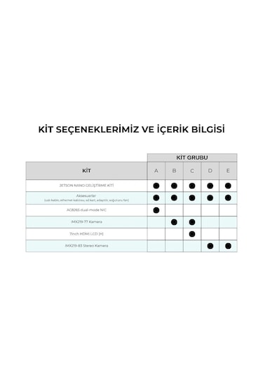 Waveshare Jetson Nano Geliştirme Kiti - Kit A