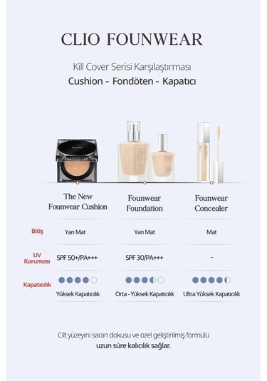 Yoğun Kapatıcılık Sağlayan Concealer Clio Kill Cover Founwear Concealer 2 Lingerie