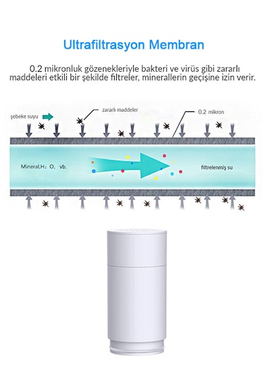 Greentech Water UF Membran Filtreli Kartuş / GW-C01