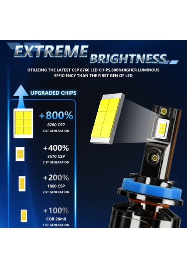 Maiyame 130w Süper Parlak Led Far Ampulü, 18000 Lümen, 6500k, Yüksek Ve Düşük Far Otomatik, 2'li Paket, Hızlı Soğutma