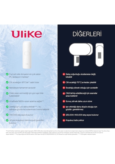 Ulıke Air 3 Ipl Lazer Epilasyon Cihazı Beyaz