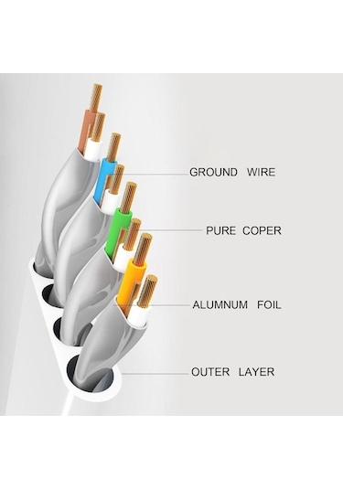 4262 Cat7 Rj45 Modem Internet 10 Gbps Ethernet Kablosu 10 M