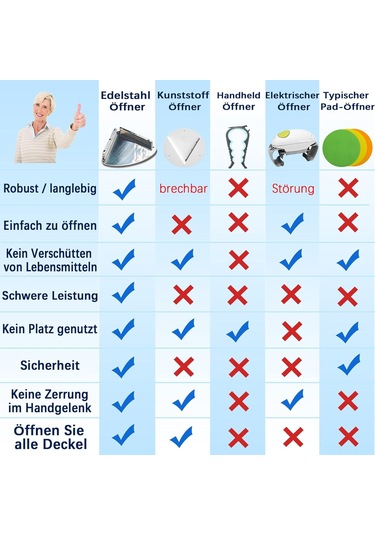 Reedark Stahl Altı Dolap Kavanoz Ve Şişe Açıcı - Profesyonel Paslanmaz Çelik Açma Aracı Gümüş