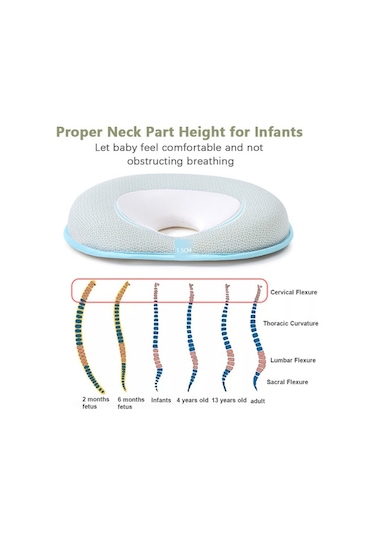Yenidoğan Düz Başlı Bebek Yastığı Rahat Bebek Baş Şekillendirme Yastığı 0-12 Aylık Bebekler İçin Hafızalı Köpük Yastık