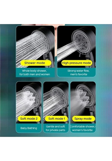 Xianwen Geeroyoo 5 Modlu Yüksek Basınçlı Duş Başlığı - Su Siyah