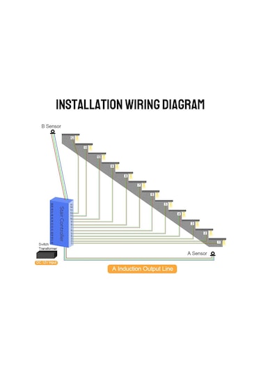 32 Kanal Dc 12v 24v Merdiven Lambası Kontrol Kiti Merdiven Aydınlatması Kapalı Led Hareket Sensörü Otomatik Merdivenler İçin Esnek Şerit
