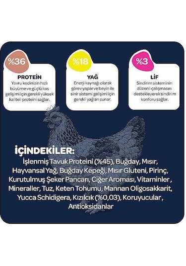 Obivan Kitten Tavuklu Ve Kızılcıklı Yavru Kedi Maması 2 KG