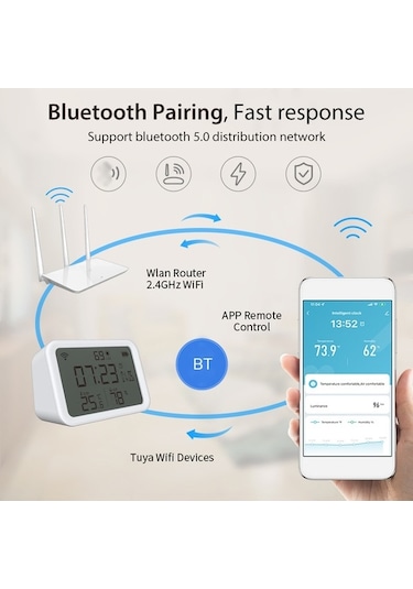 Pazly Akıllı Wifi Alarmlı Saat - Sıcaklık, Nem, Işık Ölçer Ve Uzaktan Kontrol