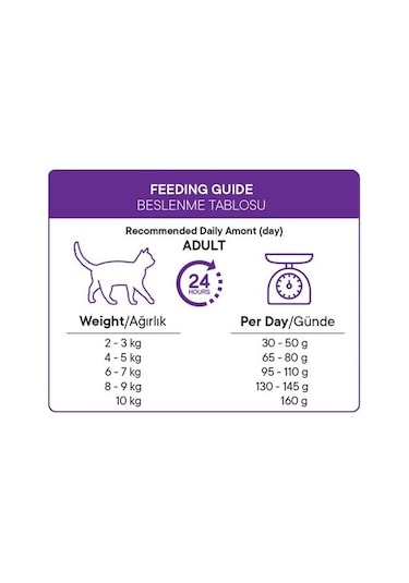 Petiva Pet-182 Kısırlaştırılmış Balıklı Yetişkin Kedi Maması 1500 G