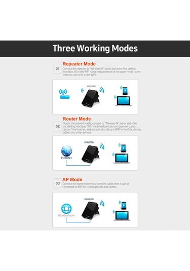 Padalink 300mbps 2.4ghz Wifi Sinyal Güçlendirici, Çift Ethernet Portlu, 3 Modlu Tekrarlayıcı/ap/router Mini Kablosuz Ağ Cihazı, Avrupa Standartı