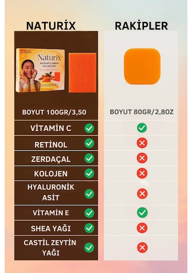 Kojik Asitli Yüz Sabunu Cilt Tonu Eşitleyici Leke Karşıtı Ve Parlatıcı Sabun 100 Gr