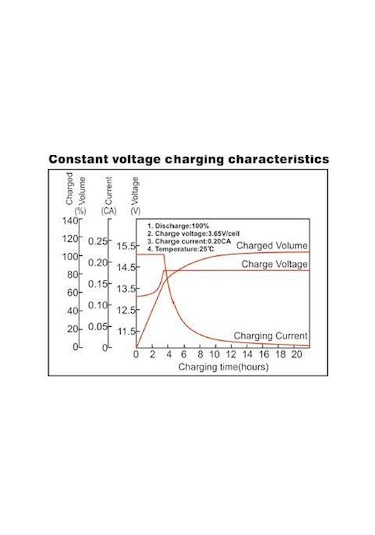 Megacell 12v 100 Amper Abs Kasa Lifepo4 Akü