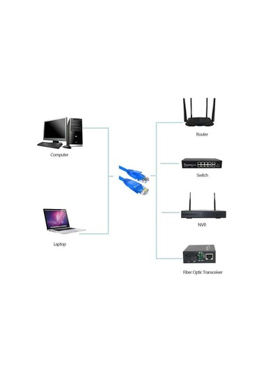 Ancheyn Cat6 İnternet Ethernet Rj45 Lan Modem Kablosu 1 Metre 4937