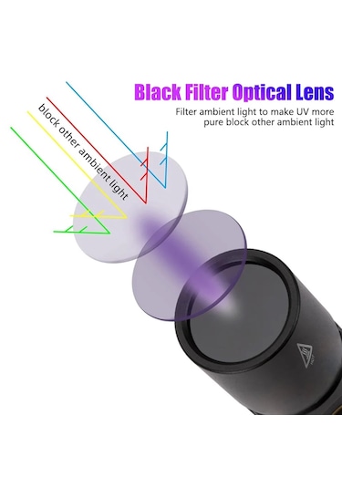 Mso Profesyonel 20watt Uv 365nm Değerli Taş Type-c Led Fener Siyah