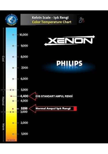 İki Adet Philips D3S Xenon Standart Ampul 42403 Vıs1