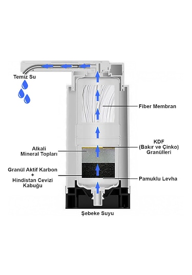 Greentech Water Tezgah Üstü Musluk Ucu Arıtıcı / GW-D07