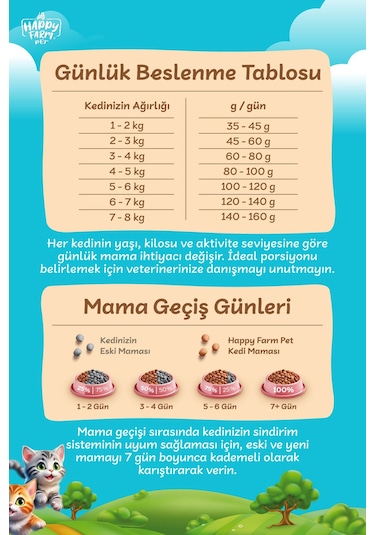 Happy Farm Etli Kedi Maması 15kg