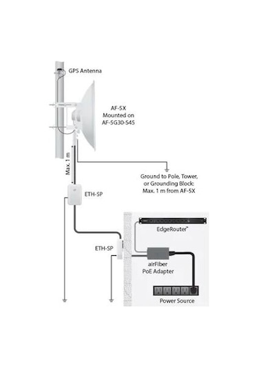 Ubiquiti Ubnt AF-5G30-S45 Airfiberdish 30 dBi 5G30 Dish Anten