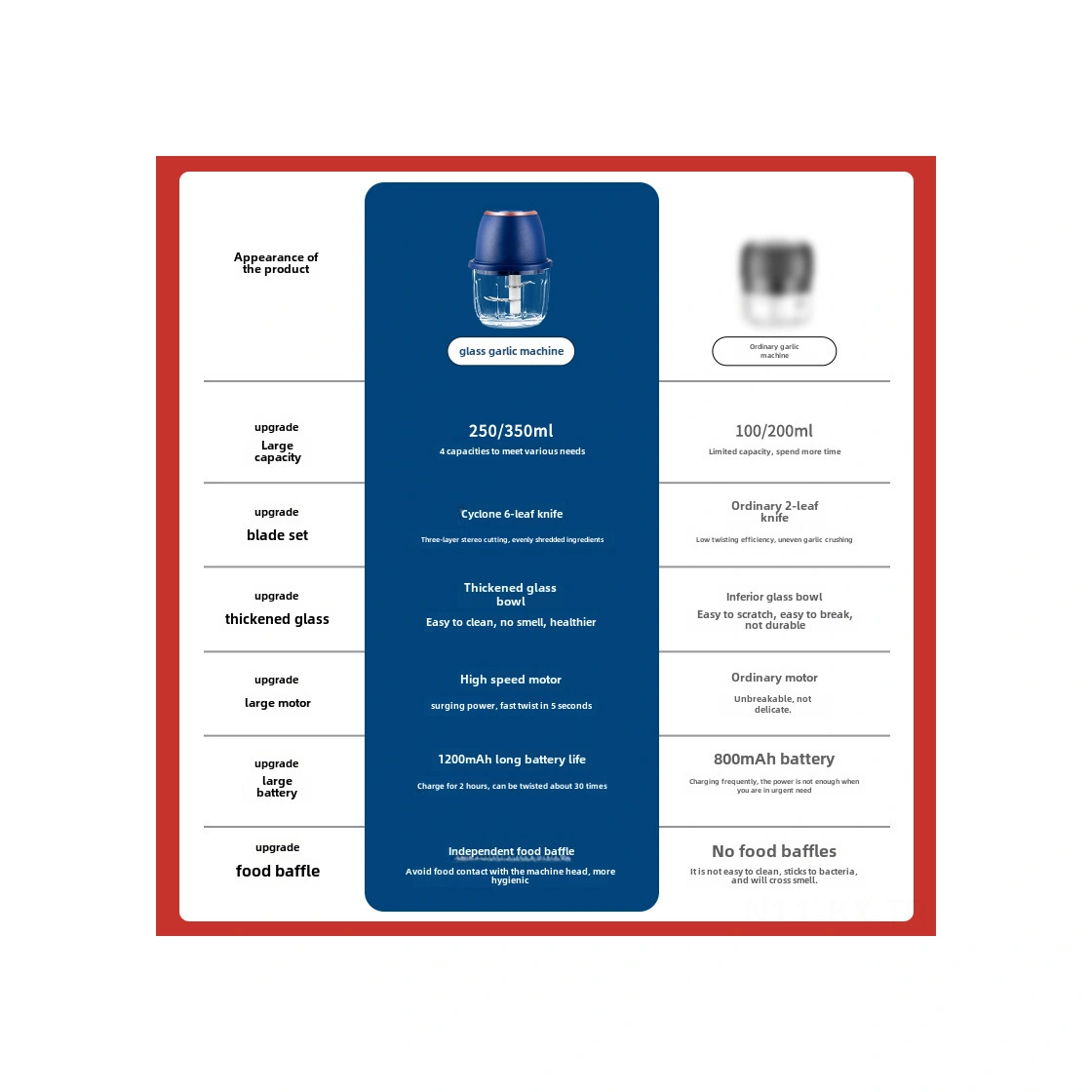 Kangvka Ev Kullanıma Elektrikli Sarımsak Crusher - 350ml Mavi Kalın Cam Kase + 6 Bladeslı Bıçak, Et Ve Sebzeleri Hızlı Çizer Diğer