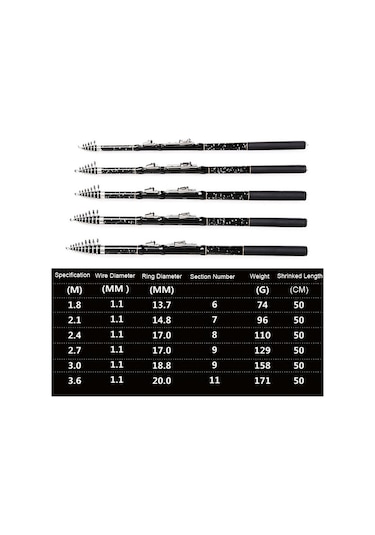 Zhanlangwang Karbon Atma Çubuğu Mini Kısa Kaya Olta Kamışı, Uzunluk: 3.6m Siyah Siyah