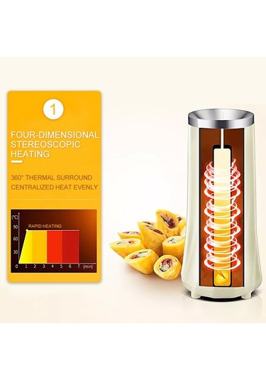 Sones Otomatik Çok Fonksiyonlu Yumurta Rulosu Makinesi Elektrikli Yumurta Haşlama Makinesi Omlet Makinesi Kahvaltı Yumurta Aleti Yeşil