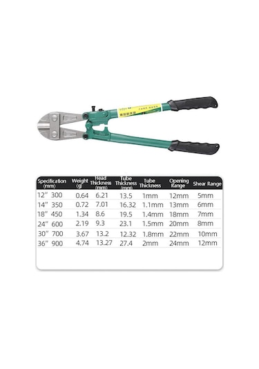 Sones 12 İnç T8 Manganez Çelik Manuel Ağır Hizmet Tipi Çelik Tel Takviye Cıvata Kesiciler Kaymaz Ve Emek Tasarrufu Sağlayan Cıvata Kesiciler