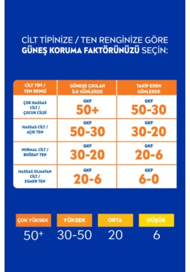 Sun Güneş Koruyucu Ve Bronzlaştırıcı Vücut Yağı 200ml, Spf20, Uva Uvb Koruması, Doğal Bronzluk