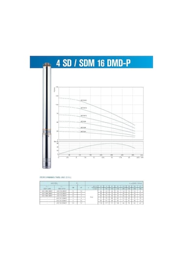 Alarko 4Sdm16 6 2 Hp 220V Dalgıç Pompa