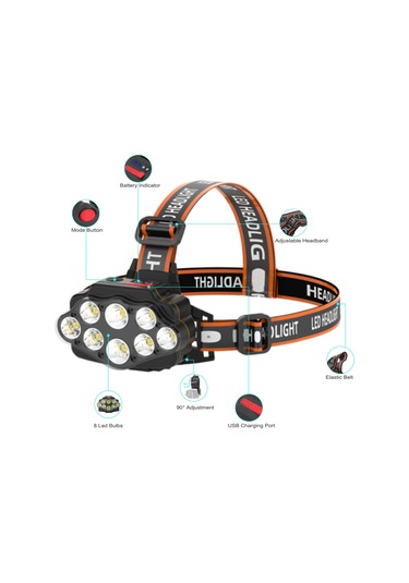 Reedark Sıcak 8 Led'li Dış Mekan Şarjlı Fener, Su Geçirmez Usb, Pil Göstergeli, Kepçe Tipi Av Ve Kamp Feneri 1 Li-pol Pil + Usb Kablosu