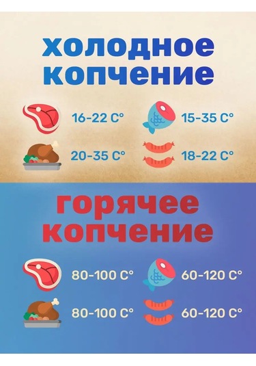 Kitchen&grill Duman Tünelli İçin Bimetal Termometre 159446722