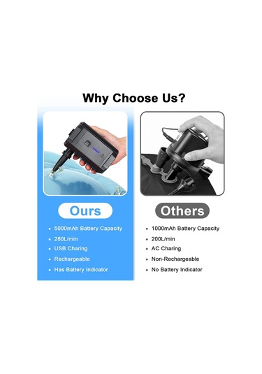 Ximistore9 Siyah Taşınabilir Elektrikli Havalandırıcı, 280l/dk Akış Hızı, 5000mah Pil, 3 Uç, Doldurma/boşaltma, Pil Göstergesi Abs Malzeme