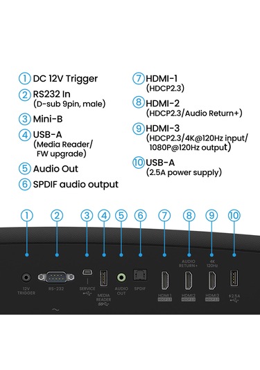 Benq W2720i 4k Led Ev Sinema Android Projeksiyon Cihazı