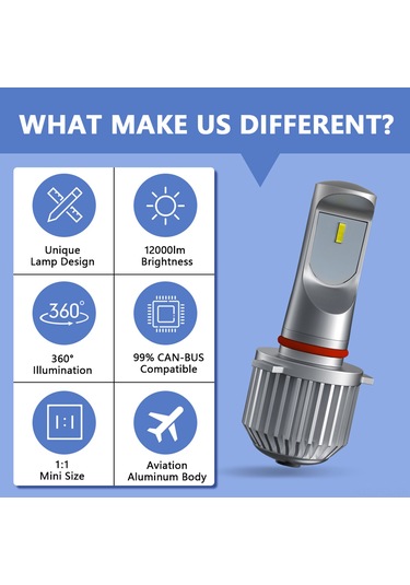 Padalink Ev10 Led Faro Lambaları 80w 12000lm 6000k 6 Csp-led, 10-32v, Ip65 Su Geçirmez, 9006/hb4/9005/hb3 Fityapı, Spor Işık, 50000+ Saat Ömür