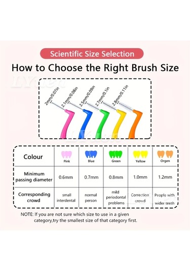 Willowhaven Yeşil 0.8mm L Tipi Diş Arası Fırçası 20'li Kutu Ağız Bakımı