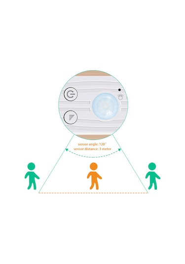 Youtek 3m Pır Hareket Sensörlü Led Işık Şeridi, 6500k Soğuk Beyaz, Ip65 Su Geçirmez, 4xaaa Pil Dahil Değil